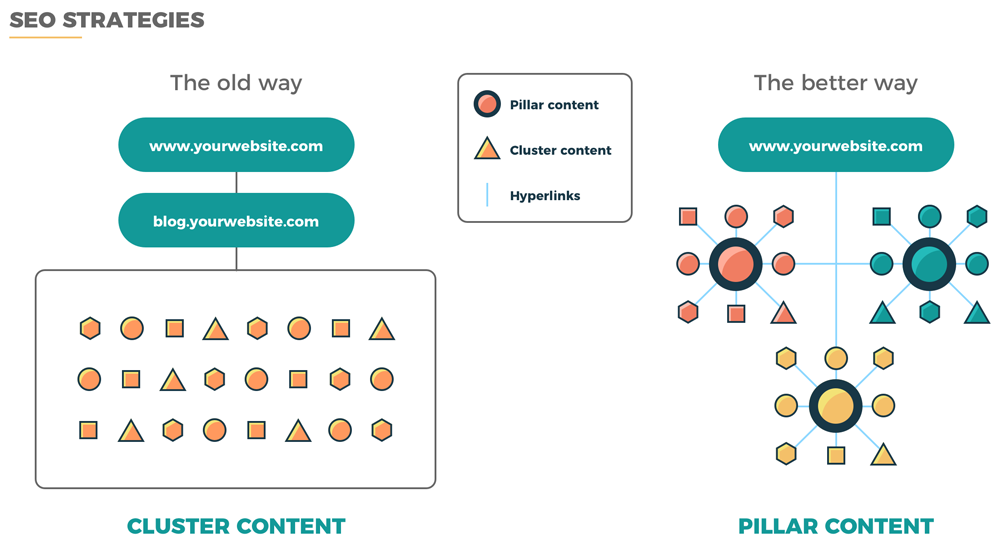 Definitive Guide To Top B2B Marketing Strategies In 2022